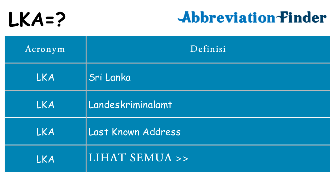 Apa yang tidak lka berdiri untuk