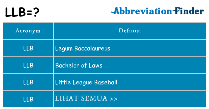 Apa yang tidak llb berdiri untuk