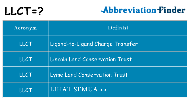 Apa yang tidak llct berdiri untuk
