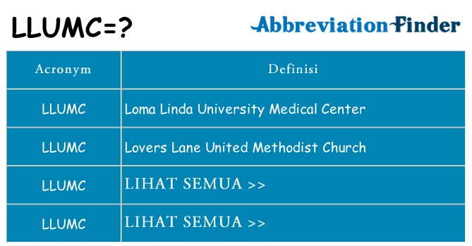 Apa yang tidak llumc berdiri untuk