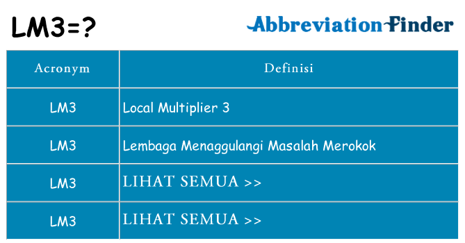 Apa yang tidak lm3 berdiri untuk