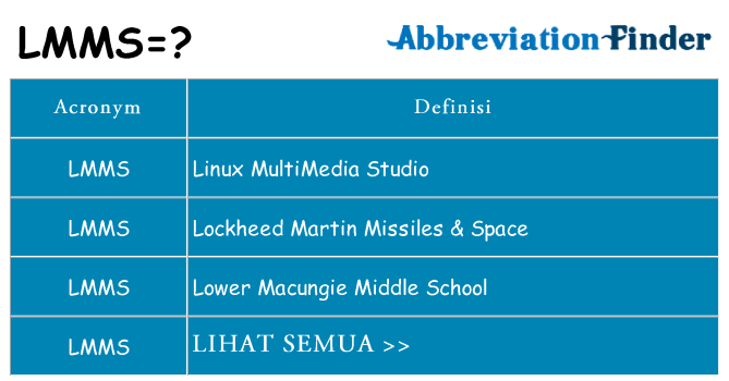 Apa yang tidak lmms berdiri untuk