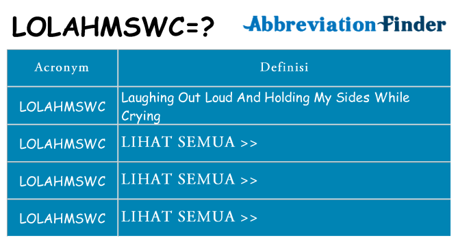 Apa yang tidak lolahmswc berdiri untuk