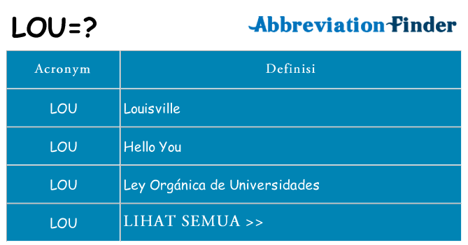 Apa yang LOU maksudkan? -Definisi LOU  Pencari singkatan
