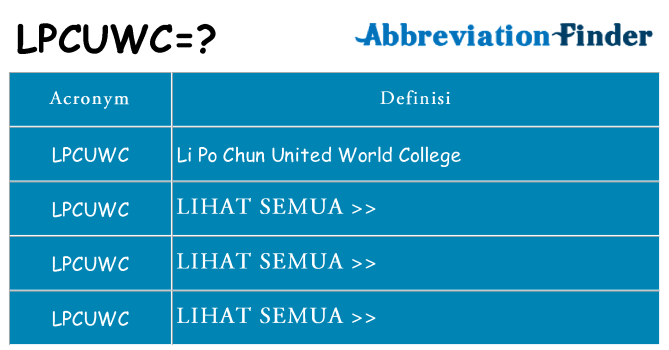 Apa yang tidak lpcuwc berdiri untuk