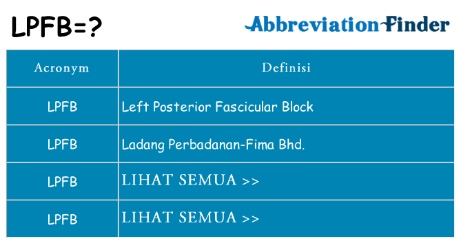 Apa yang tidak lpfb berdiri untuk