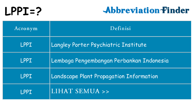 Apa yang tidak lppi berdiri untuk