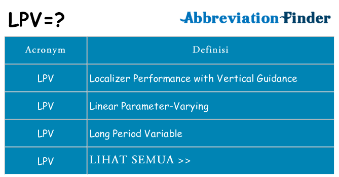 Apa yang tidak lpv berdiri untuk