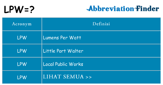 Apa yang tidak lpw berdiri untuk
