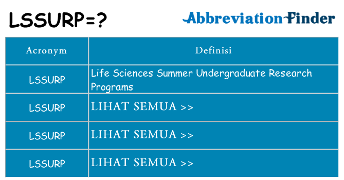 Apa yang tidak lssurp berdiri untuk
