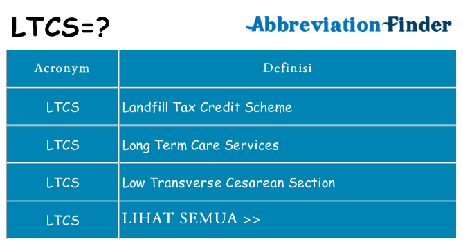 Apa yang tidak ltcs berdiri untuk