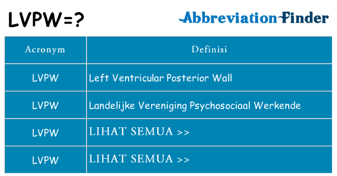 Apa yang tidak lvpw berdiri untuk
