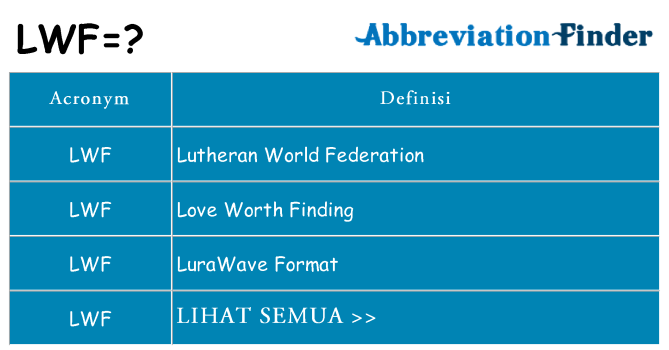 Apa yang tidak lwf berdiri untuk