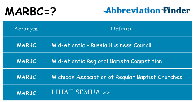 Apa yang tidak marbc berdiri untuk