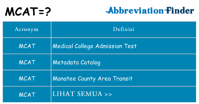 Apa yang tidak mcat berdiri untuk