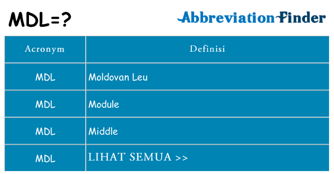 Apa yang tidak mdl berdiri untuk