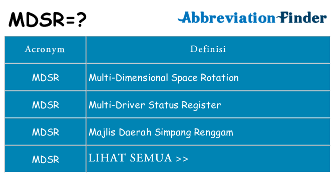 Apa yang tidak mdsr berdiri untuk