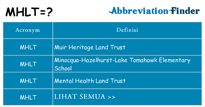 Apa yang tidak mhlt berdiri untuk