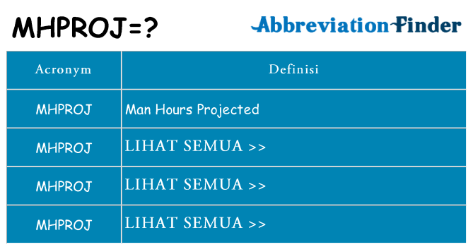 Apa yang tidak mhproj berdiri untuk