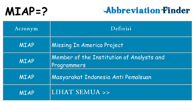 Apa yang tidak miap berdiri untuk