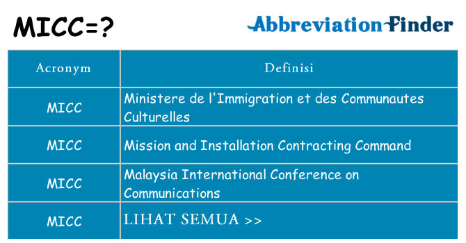 Apa yang tidak micc berdiri untuk