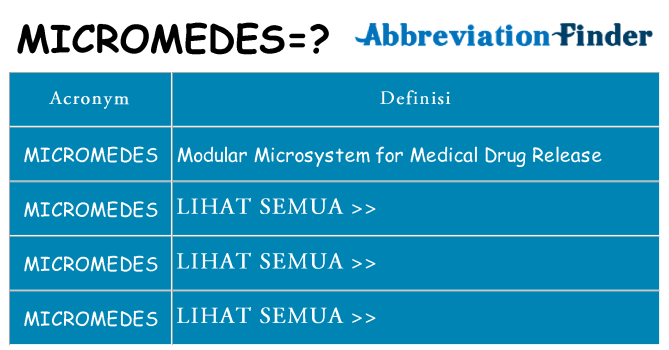 Apa yang tidak micromedes berdiri untuk