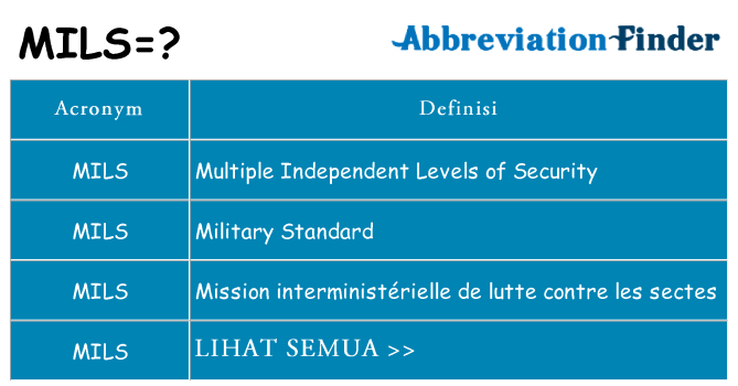 Apa yang tidak mils berdiri untuk