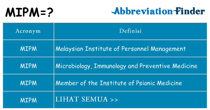 Apa yang tidak mipm berdiri untuk