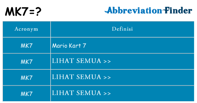Apa yang tidak mk7 berdiri untuk