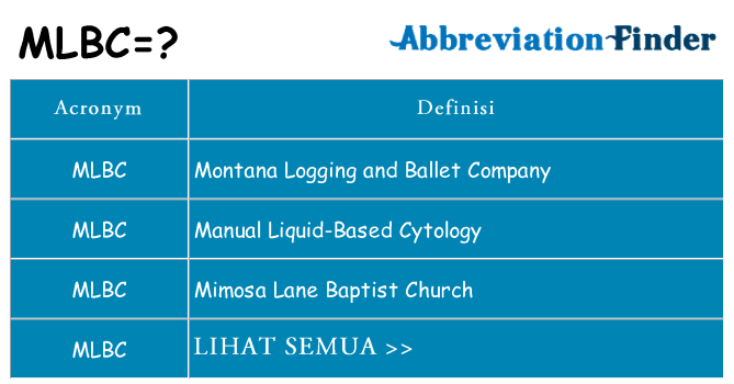 Apa yang tidak mlbc berdiri untuk