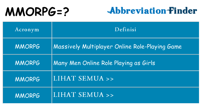 Apa yang tidak mmorpg berdiri untuk