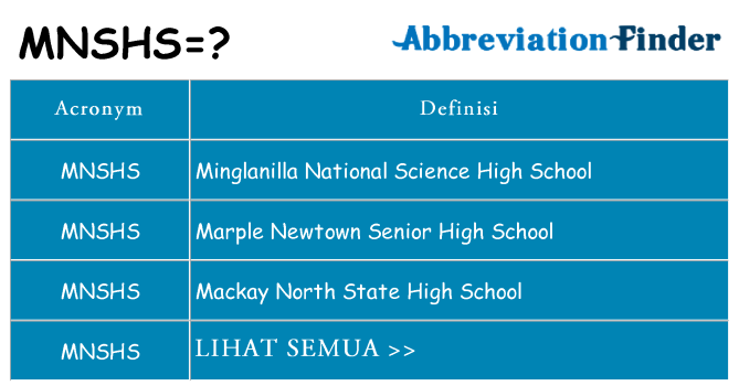 Apa yang tidak mnshs berdiri untuk
