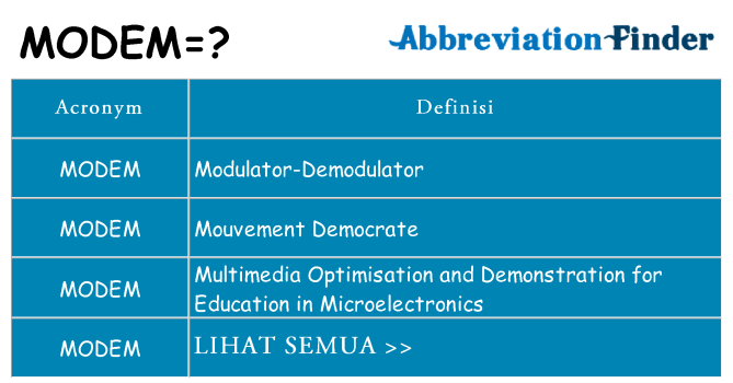 Apa yang tidak modem berdiri untuk