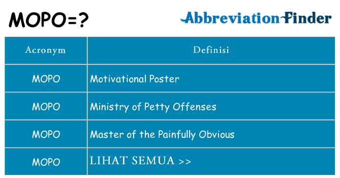 Apa yang tidak mopo berdiri untuk