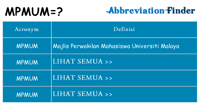 Apa yang tidak mpmum berdiri untuk