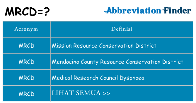 Apa yang tidak mrcd berdiri untuk