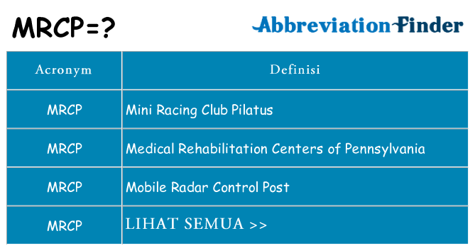 Apa yang tidak mrcp berdiri untuk