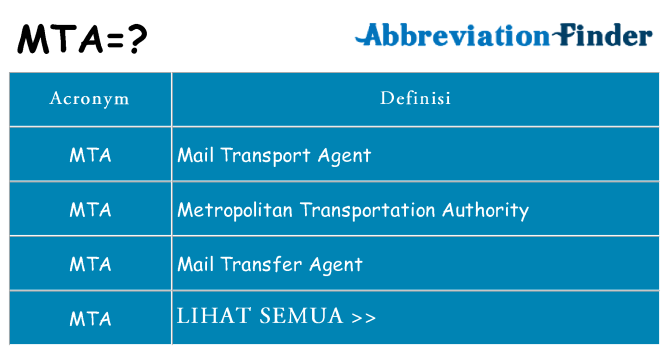 Apa yang tidak mta berdiri untuk