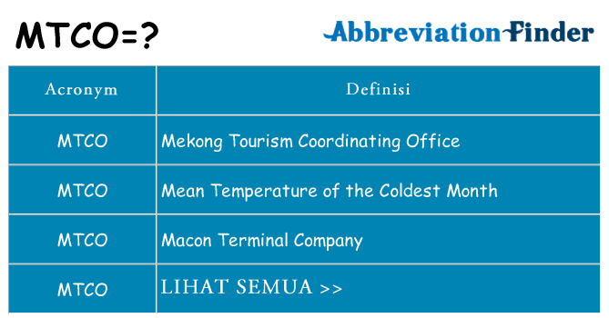 Apa yang tidak mtco berdiri untuk