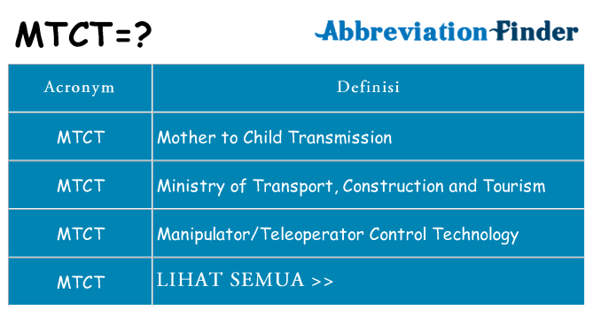 Apa yang tidak mtct berdiri untuk