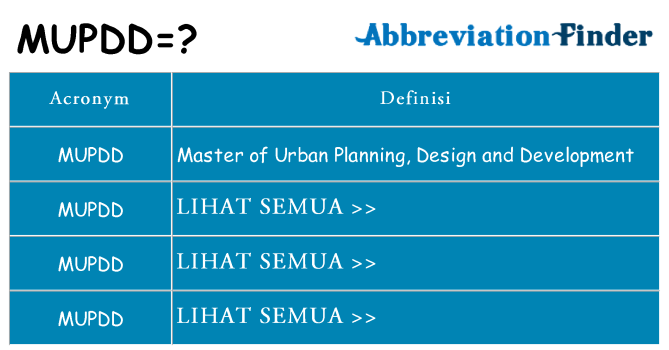 Apa yang tidak mupdd berdiri untuk