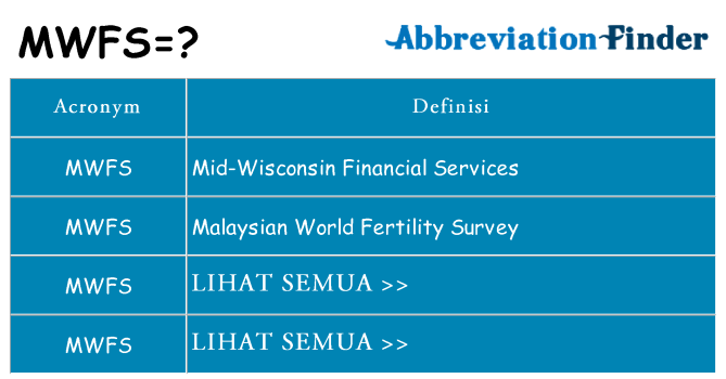 Apa yang tidak mwfs berdiri untuk