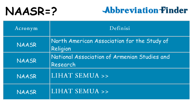 Apa yang tidak naasr berdiri untuk