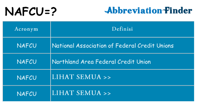 Apa yang tidak nafcu berdiri untuk