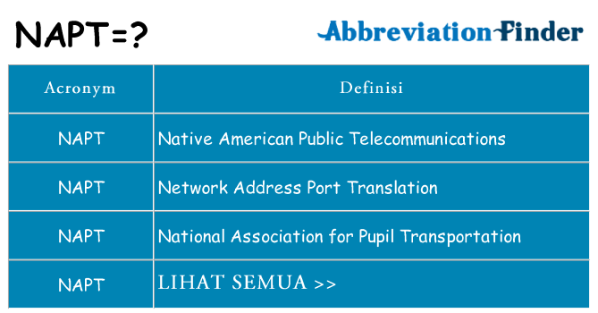 Apa yang tidak napt berdiri untuk