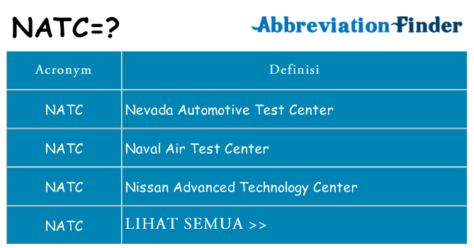 Apa yang tidak natc berdiri untuk