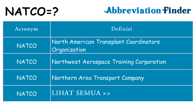 Apa yang tidak natco berdiri untuk