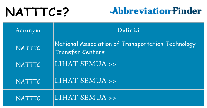 Apa yang tidak natttc berdiri untuk