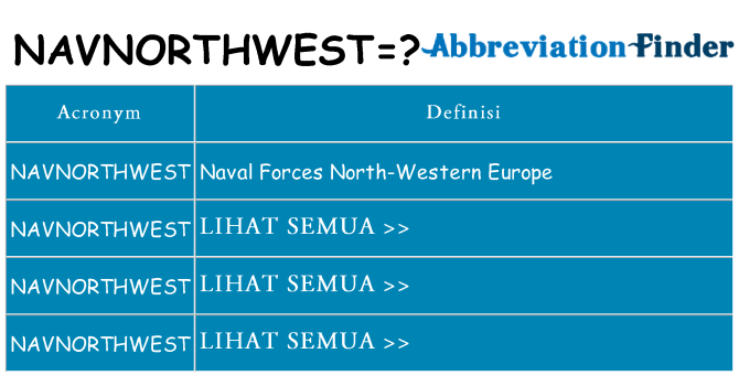 Apa yang tidak navnorthwest berdiri untuk