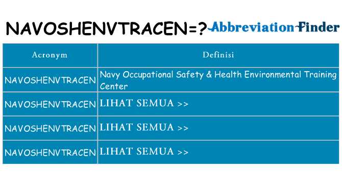 Apa yang tidak navoshenvtracen berdiri untuk